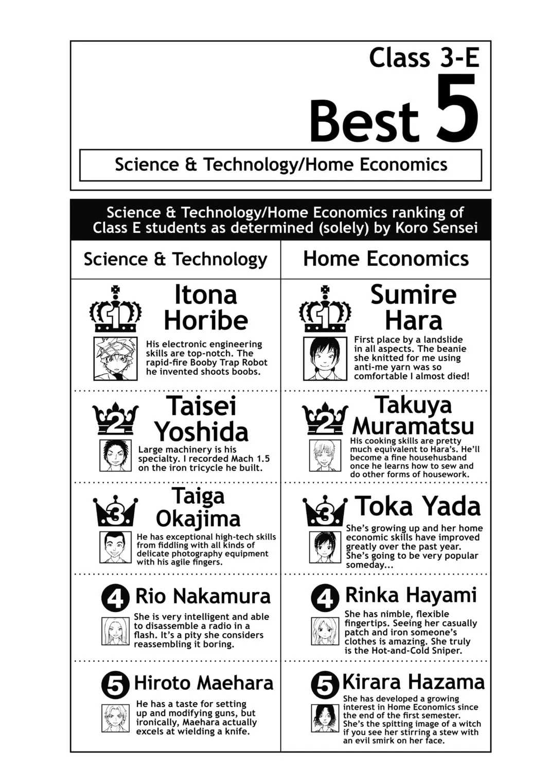 Read Assassination Classroom Manga Online