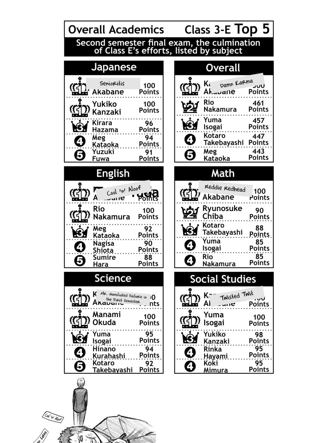 Read Assassination Classroom Manga Online