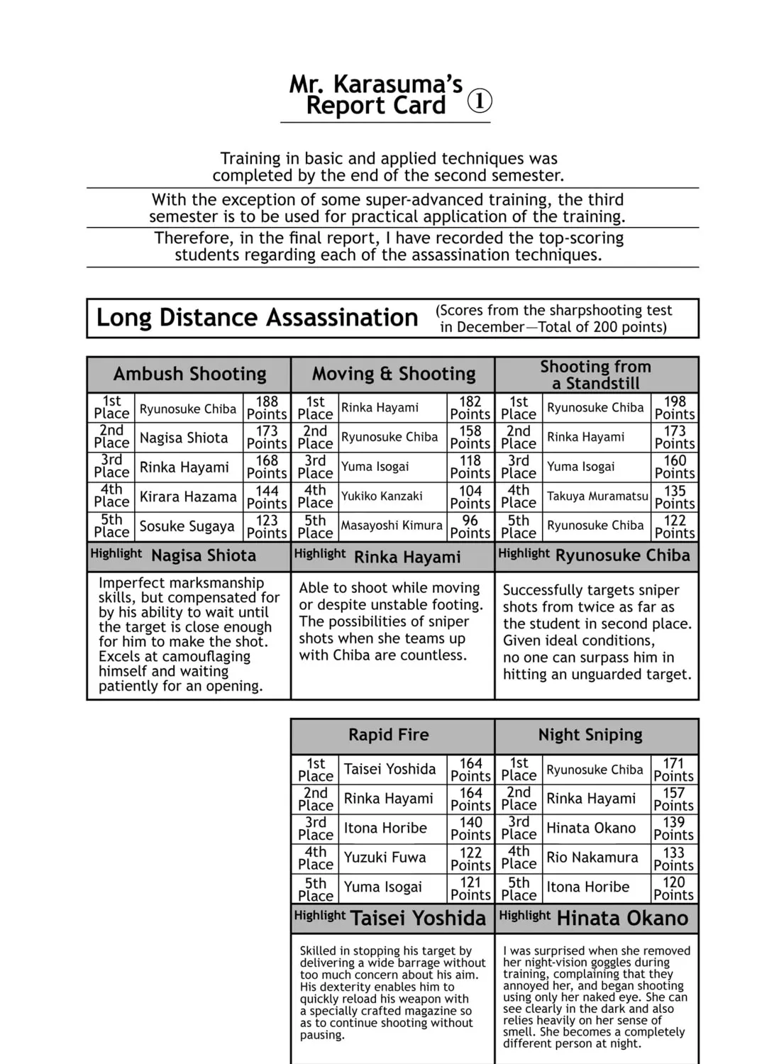 Read Assassination Classroom Manga Online