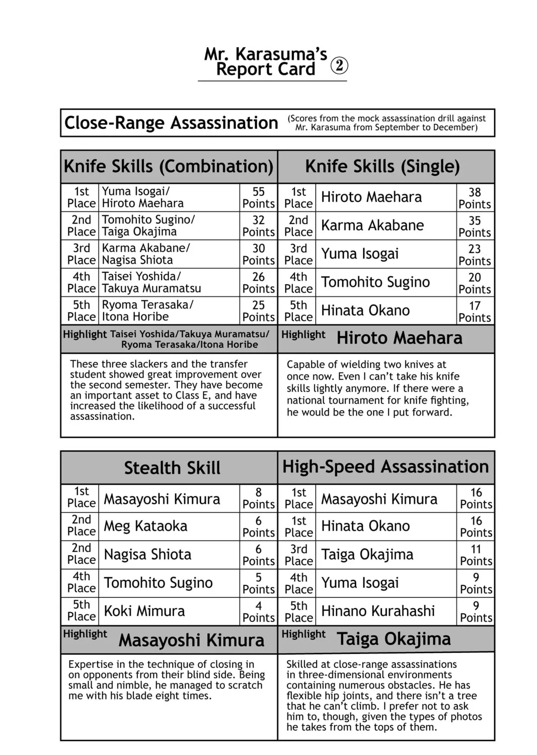 Read Assassination Classroom Manga Online