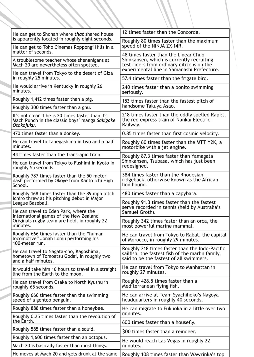 Read Assassination Classroom Manga Online