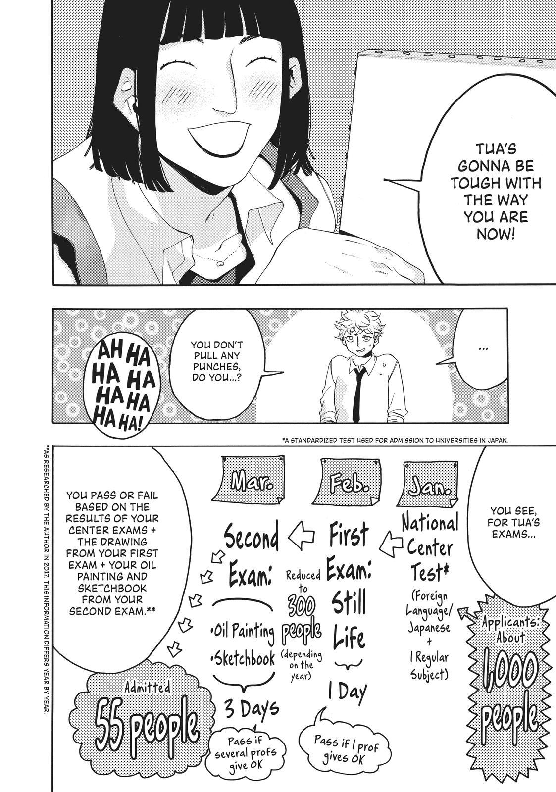 Read Blue Period Manga Online