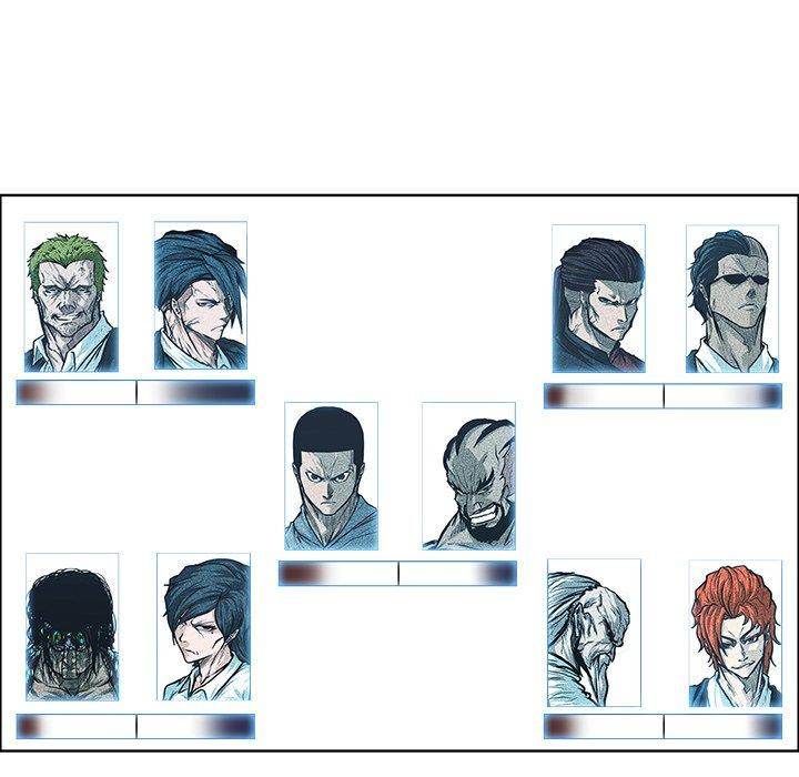 Read Boss in School Manga Online