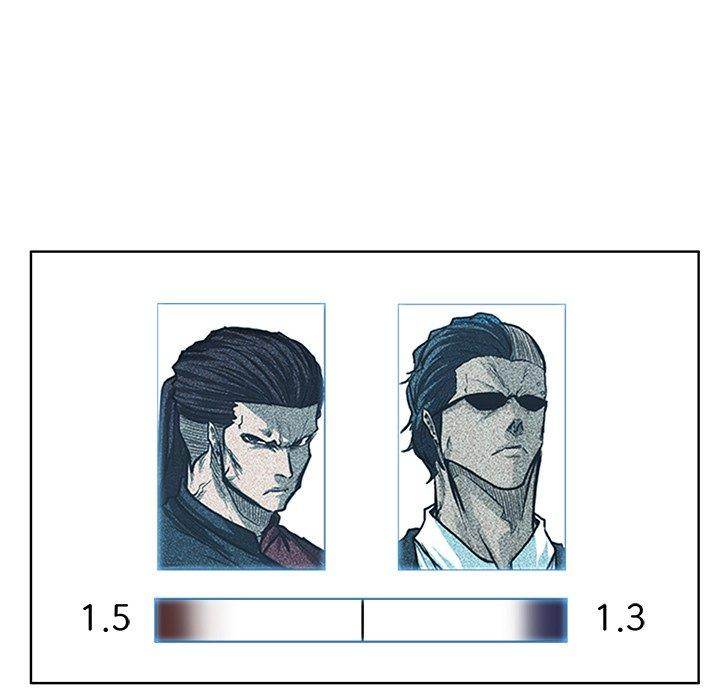 Read Boss in School Manga Online