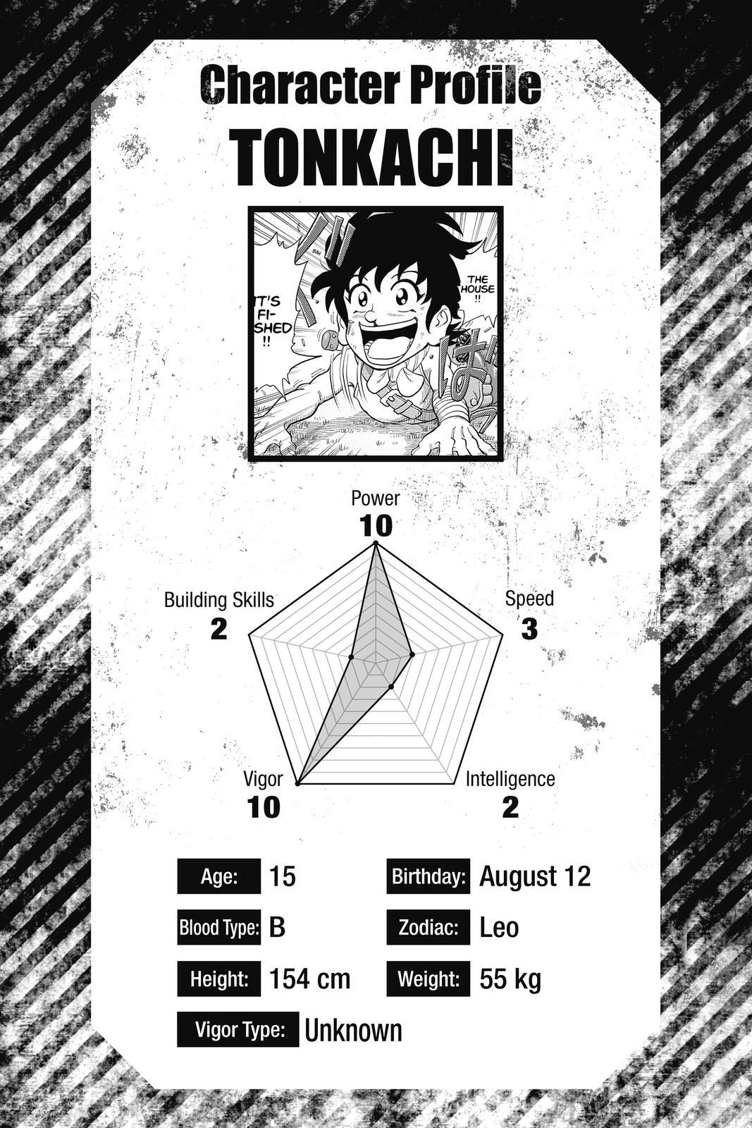 Read Build King Manga Online