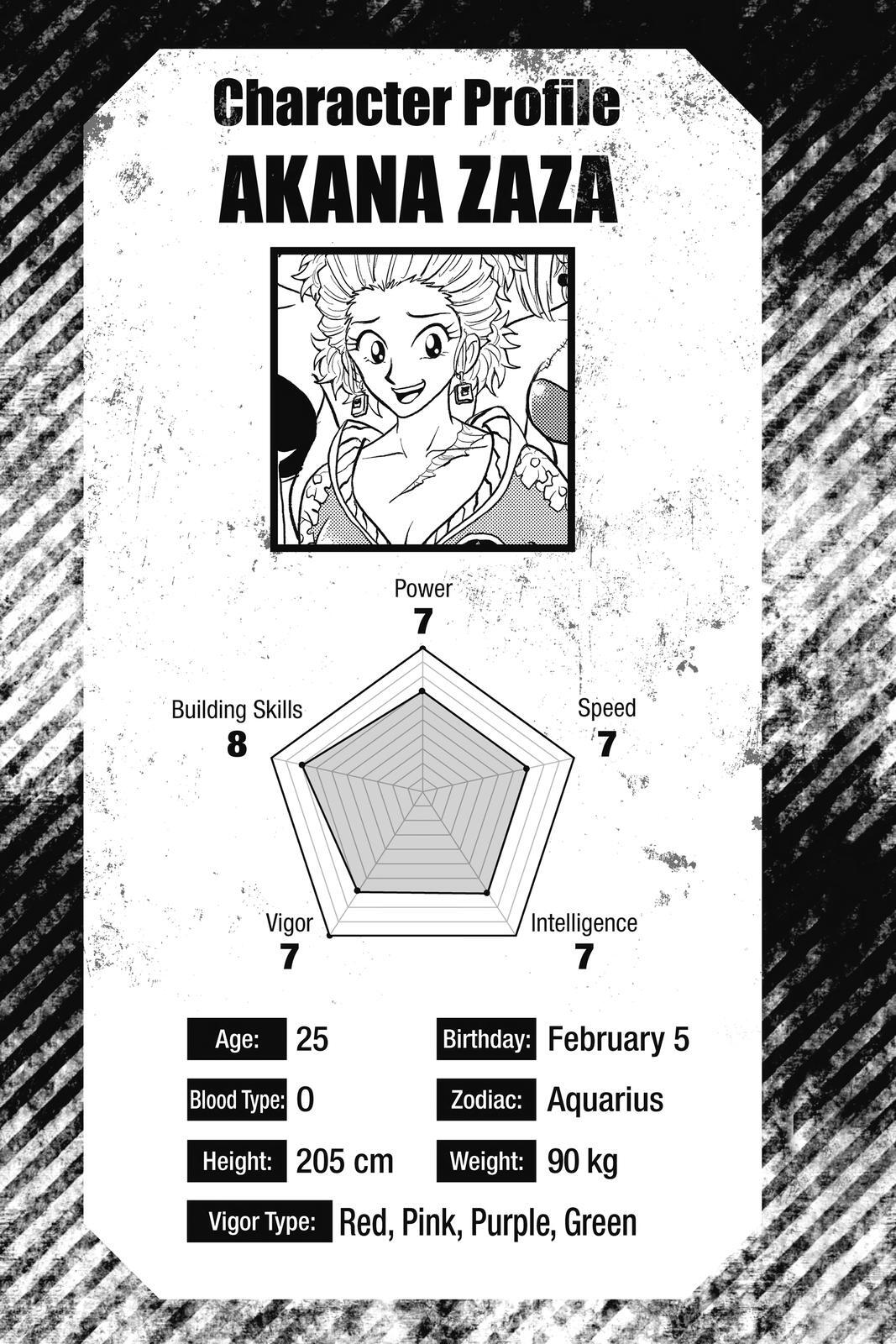 Read Build King Manga Online