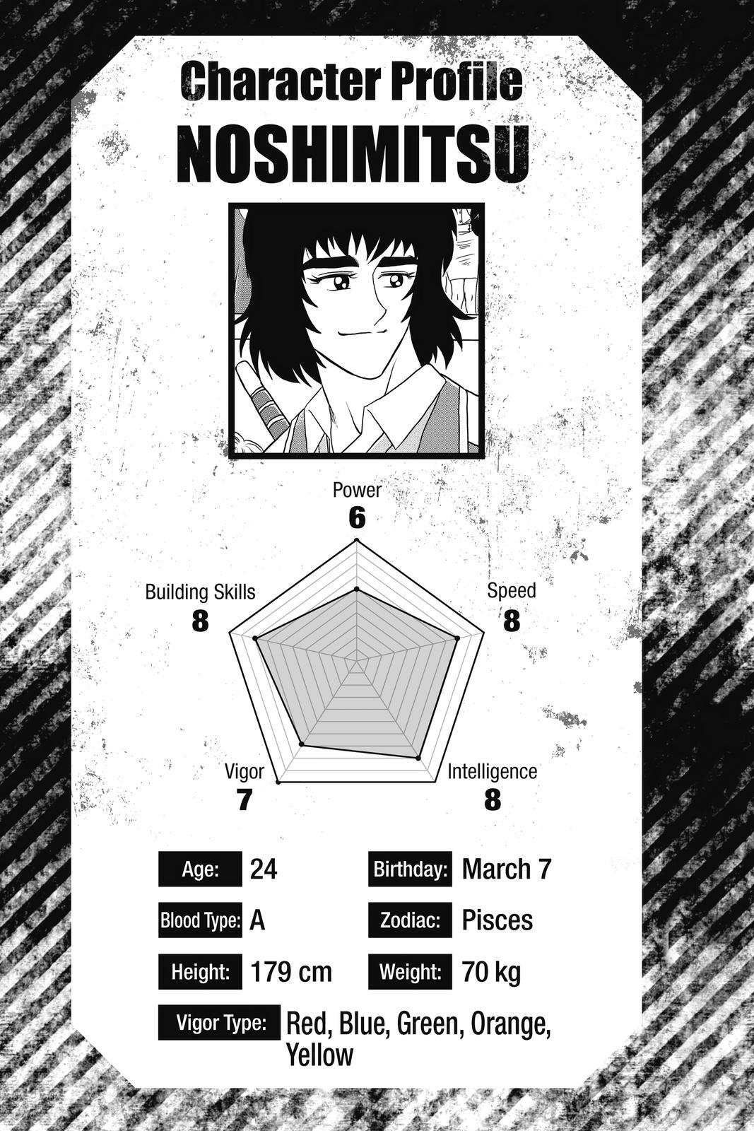 Read Build King Manga Online