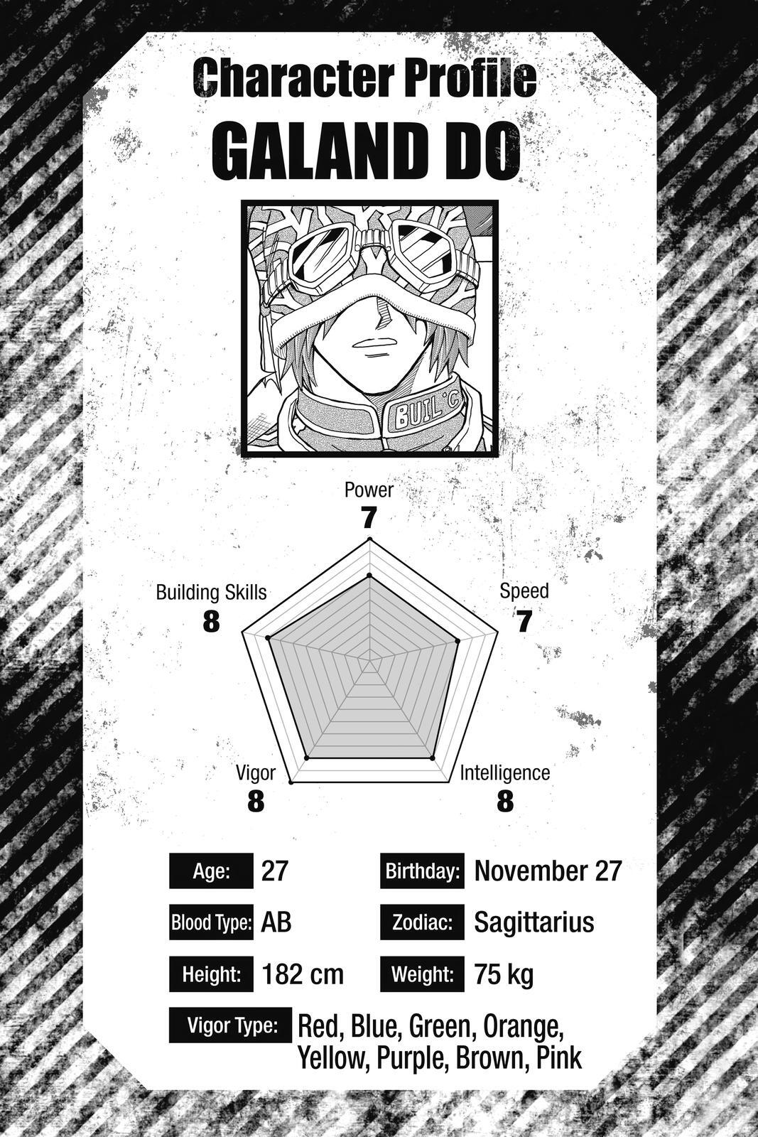 Read Build King Manga Online