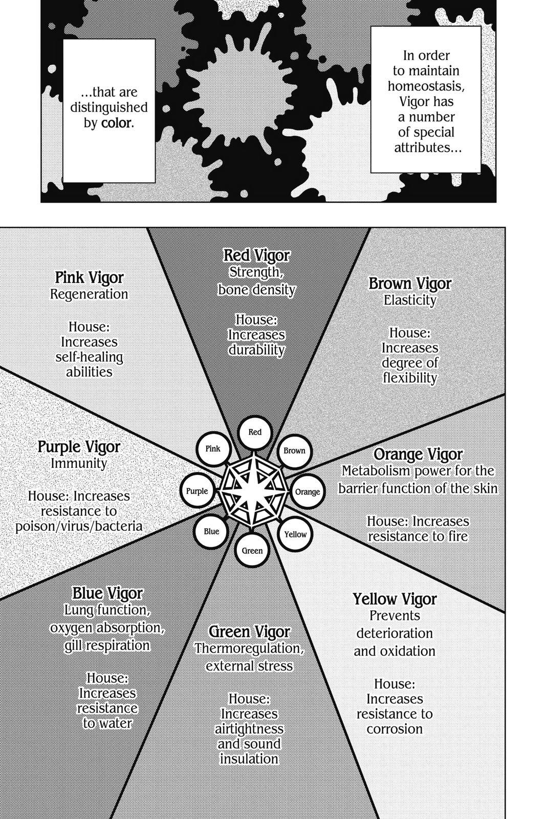 Read Build King Manga Online