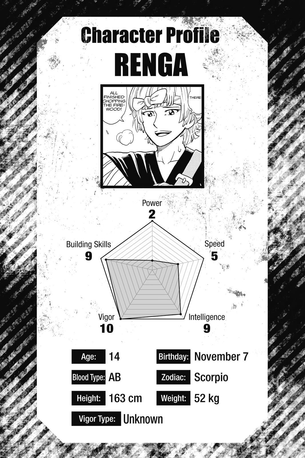 Read Build King Manga Online