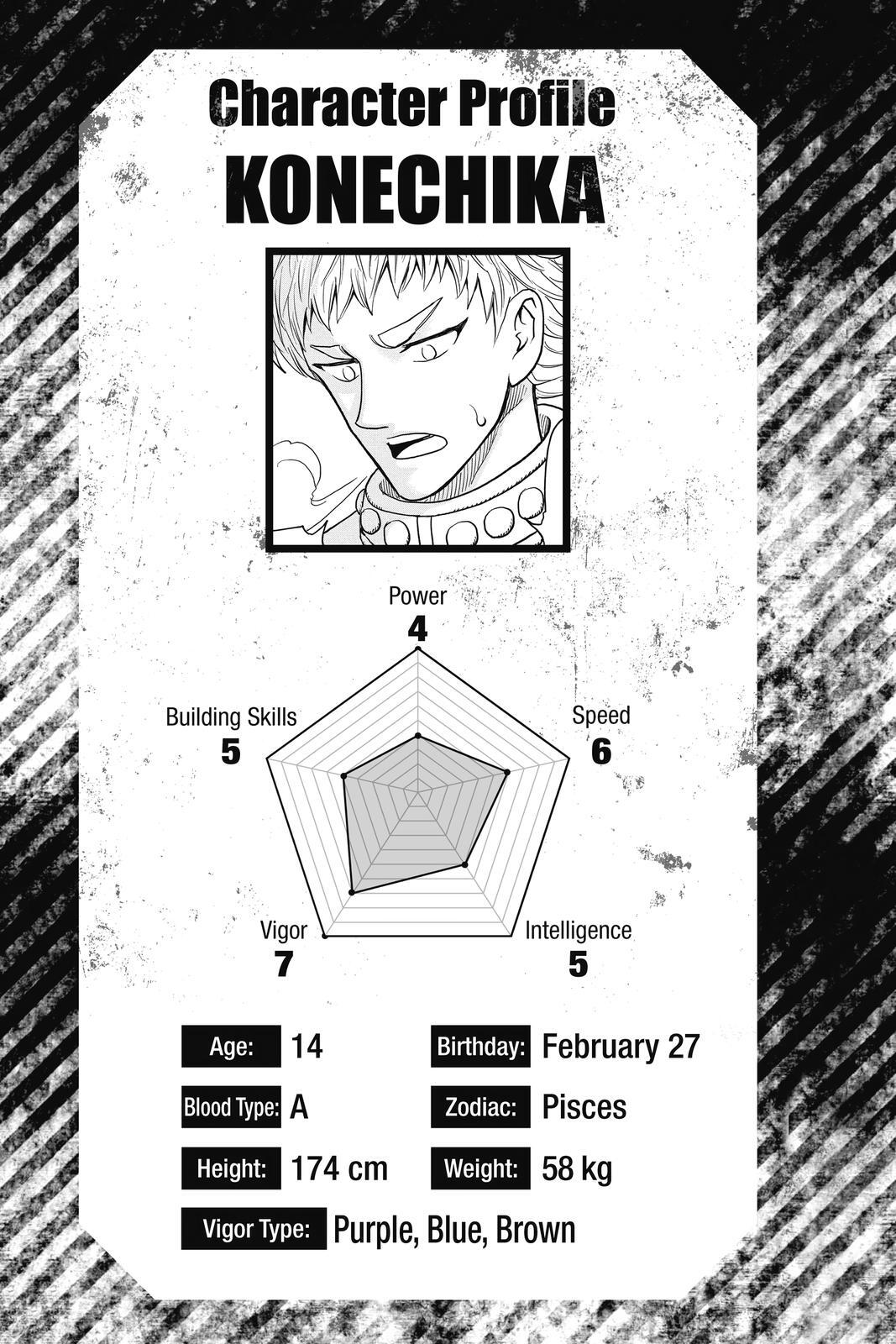 Read Build King Manga Online