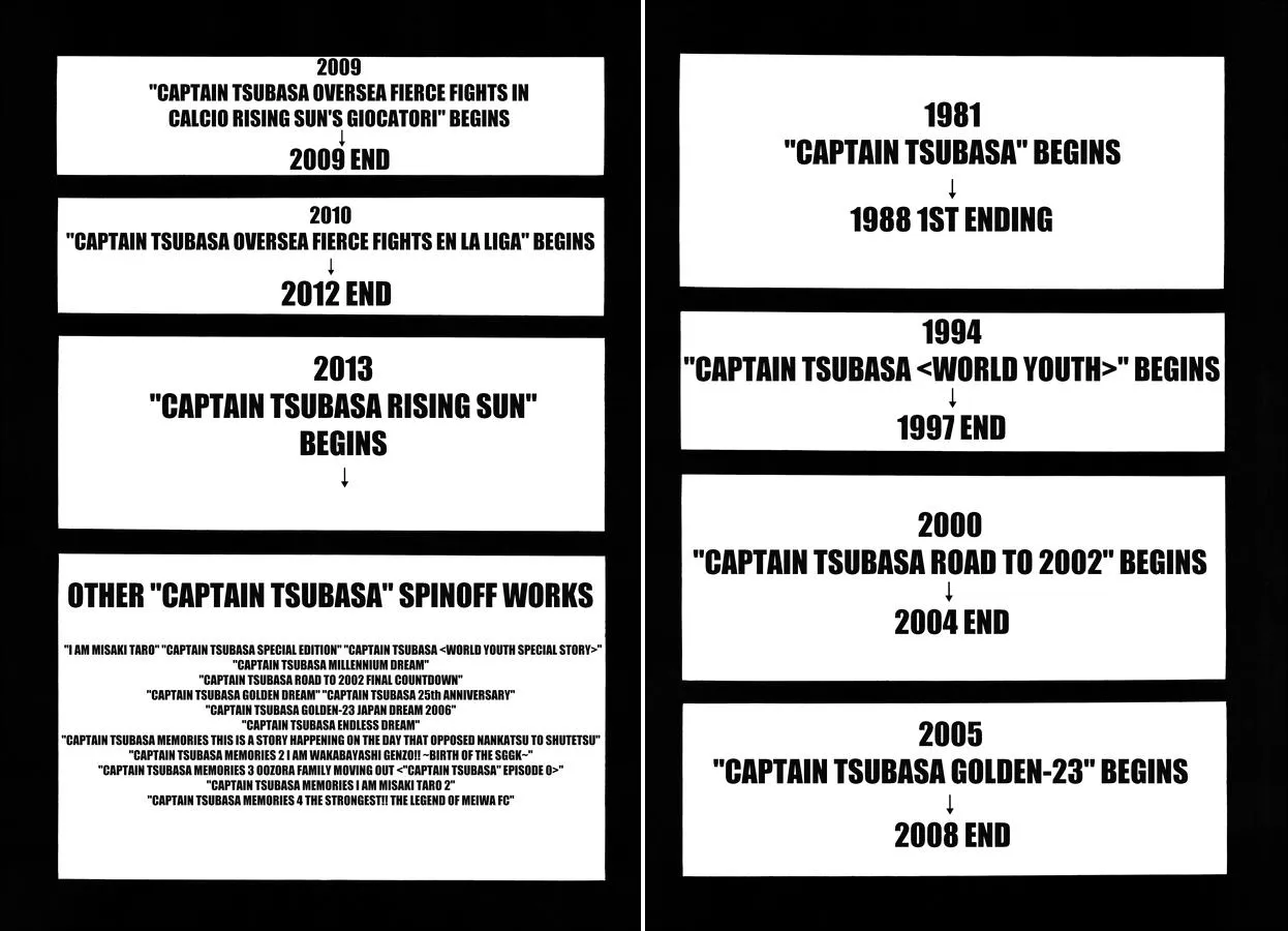 Read Captain Tsubasa Rising Sun Manga Online