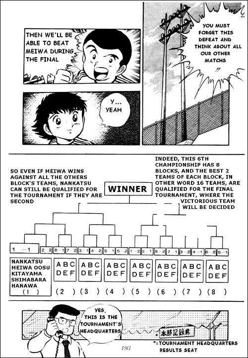 Read Captain Tsubasa Manga Online