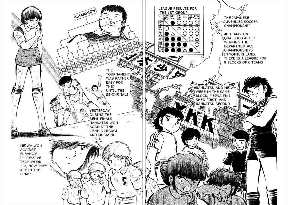 Read Captain Tsubasa Manga Online