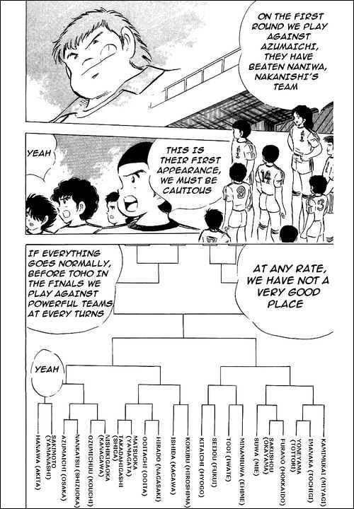 Read Captain Tsubasa Manga Online