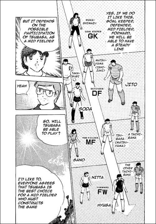 Read Captain Tsubasa Manga Online