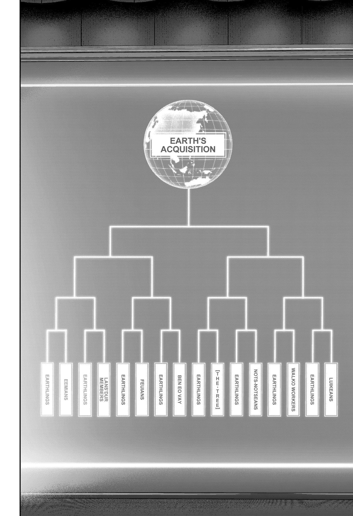 Read Class of Brains Manga Online