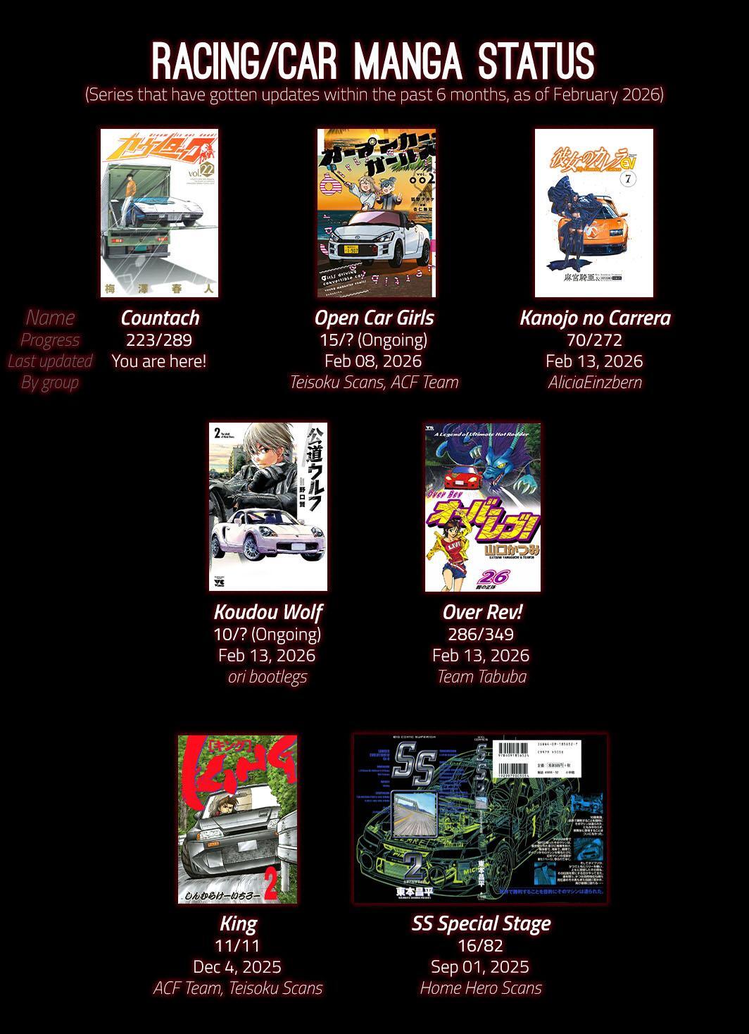 Read Countach Manga Online