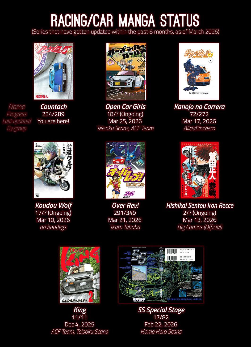 Read Countach Manga Online