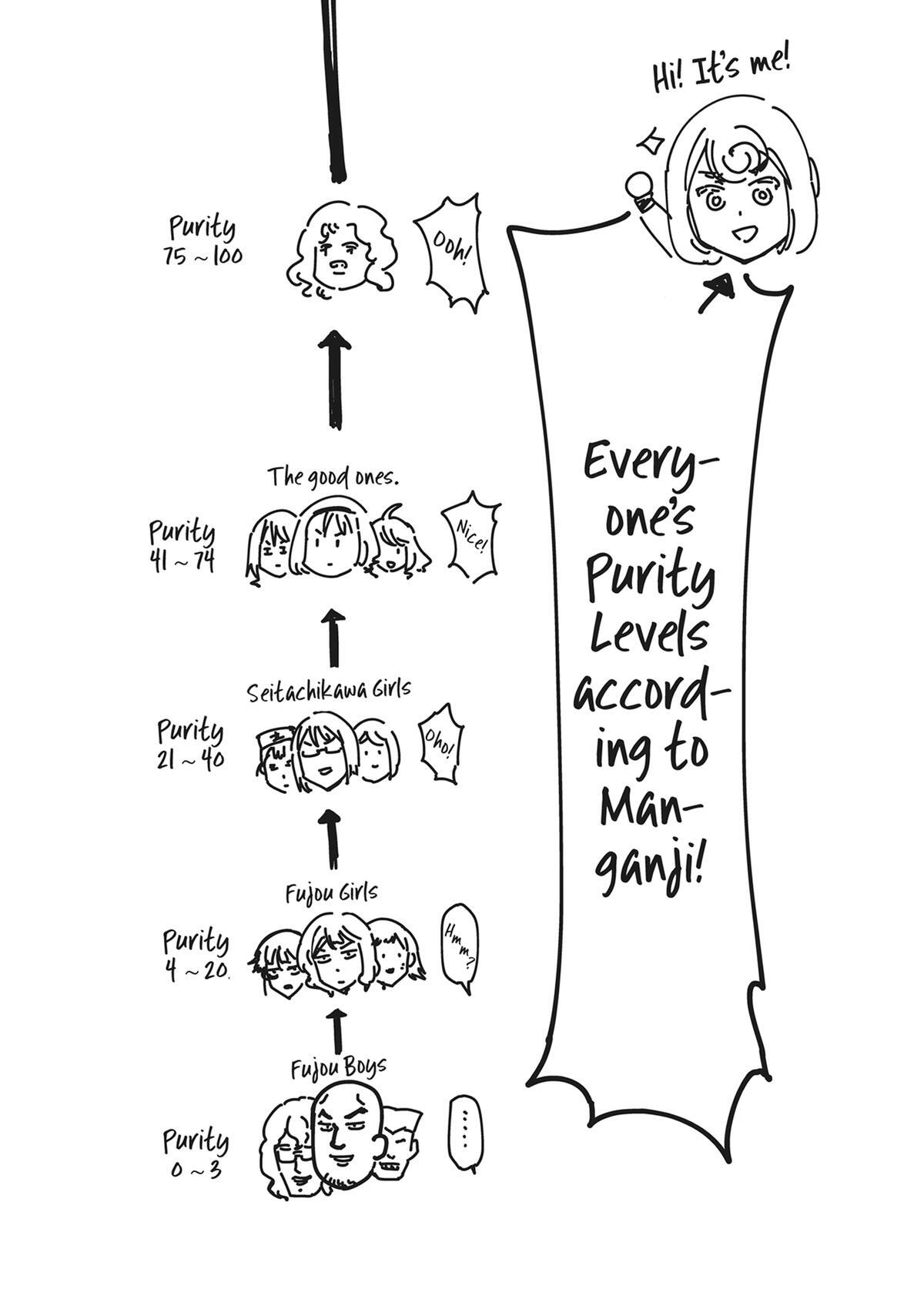 Read D-Frag! Manga Online