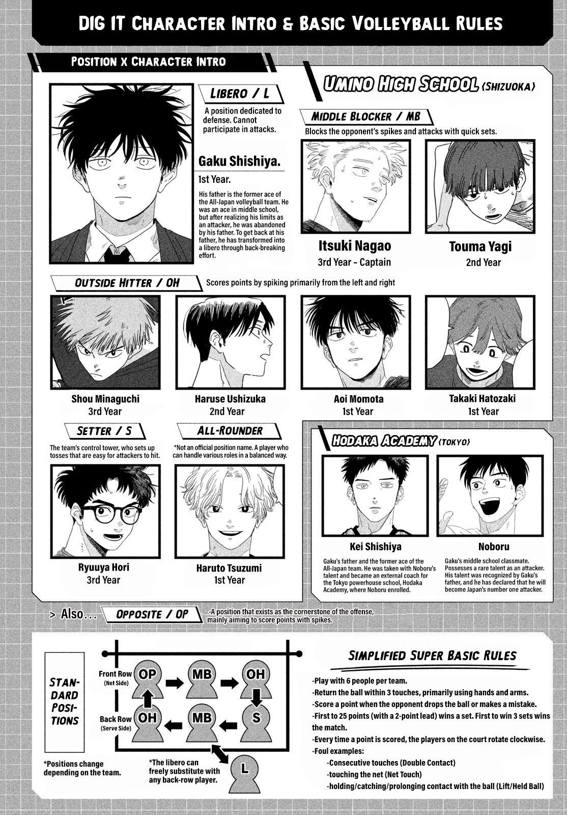 Read Dig It Manga Online