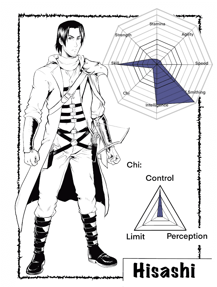 Read Divine Beasts Chronicles- The Last Hunt Manga Online