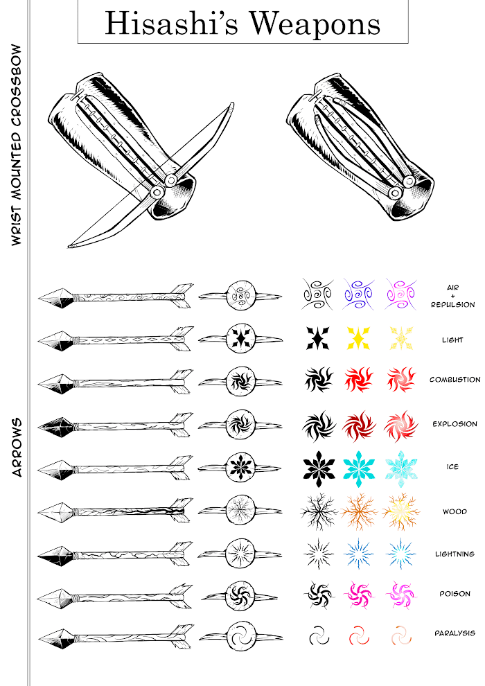 Read Divine Beasts Chronicles- The Last Hunt Manga Online