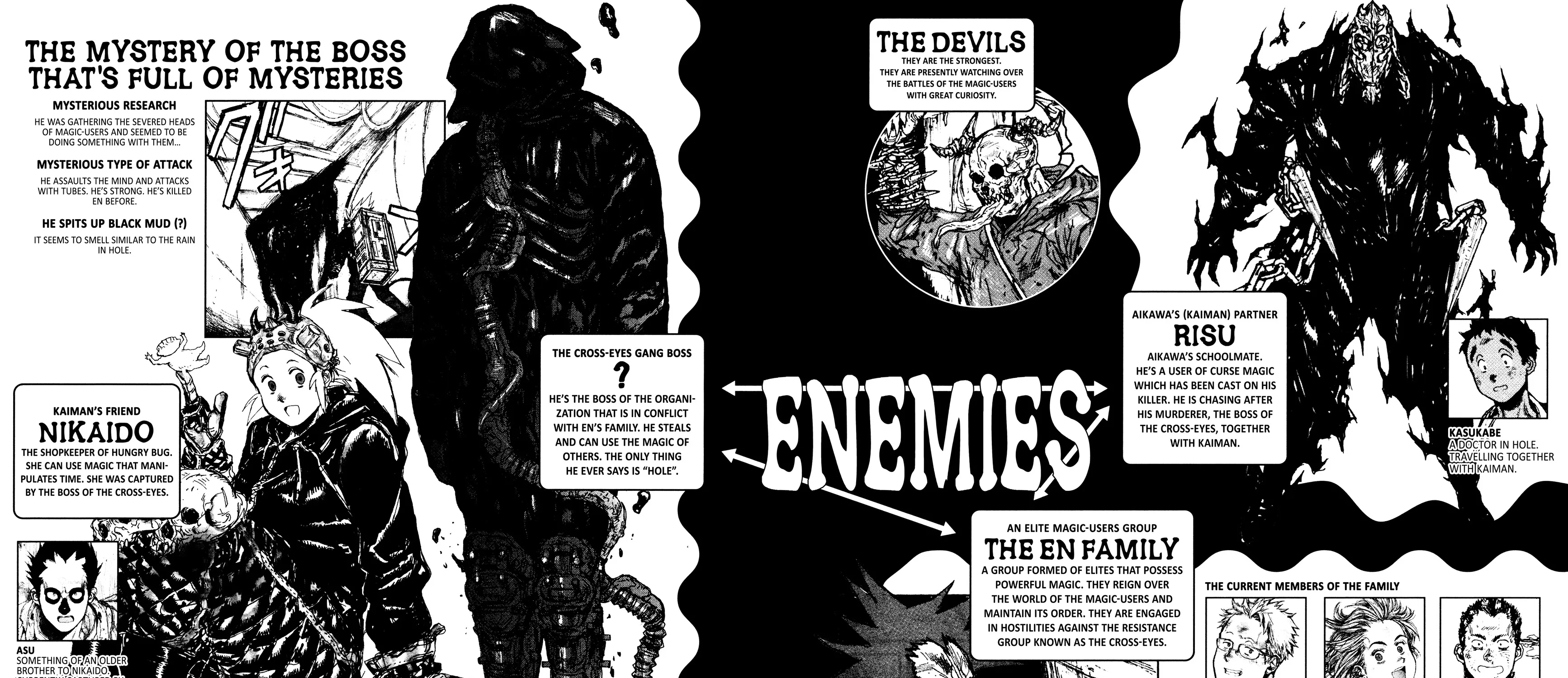 Read Dorohedoro Manga Online