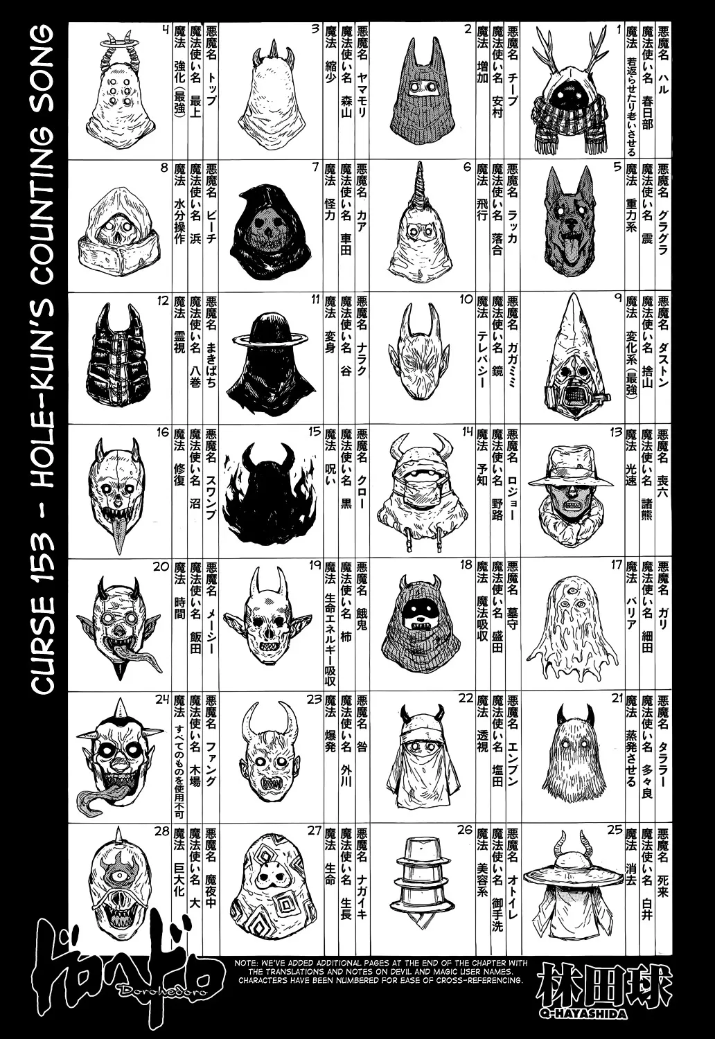 Read Dorohedoro Manga Online