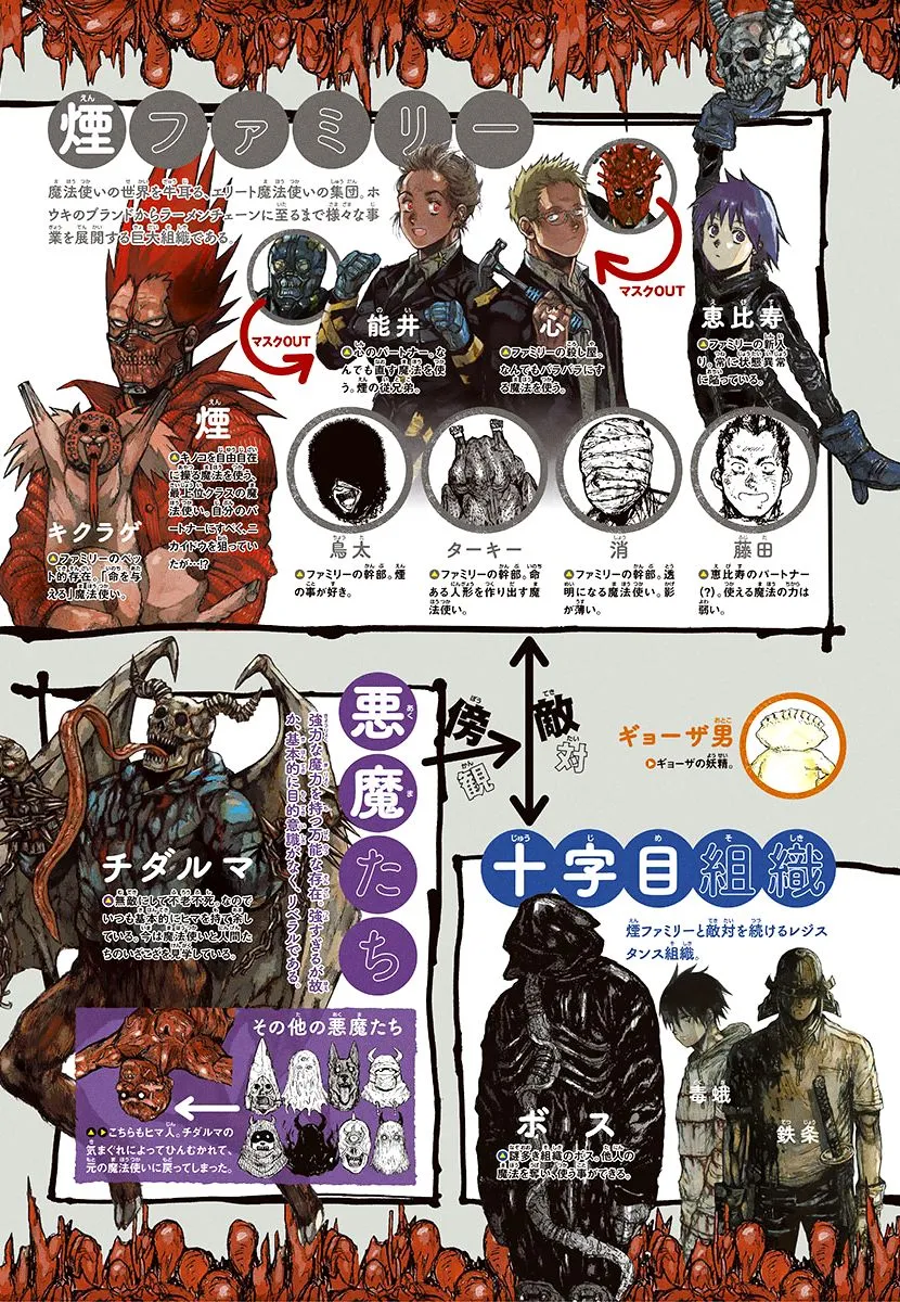 Read Dorohedoro Manga Online