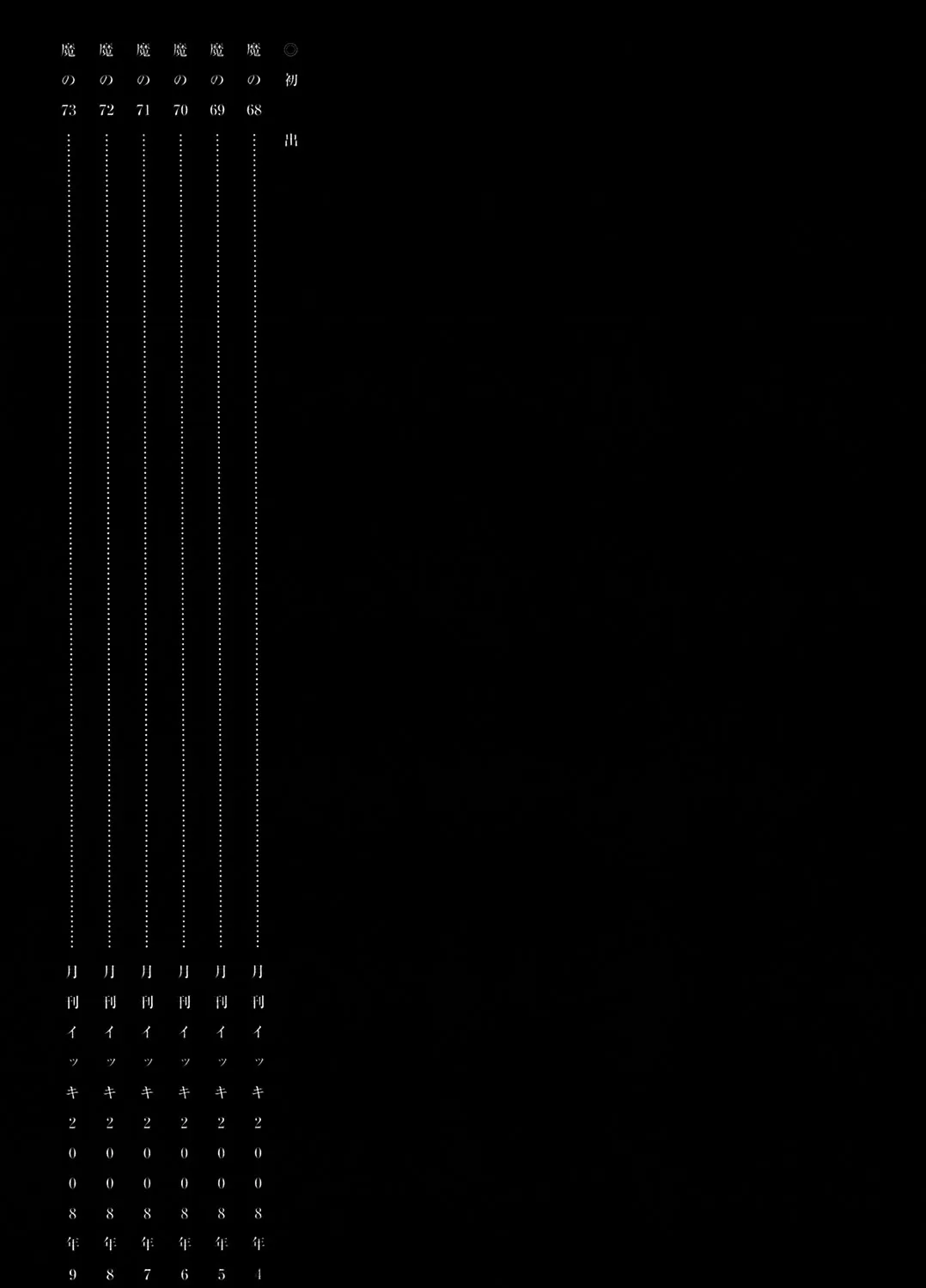 Read Dorohedoro Manga Online