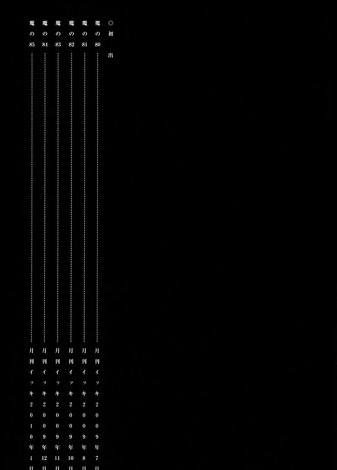 Read Dorohedoro Manga Online