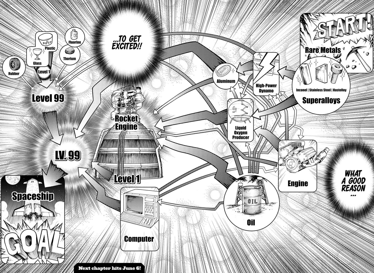 Read Dr. STONE Manga Online