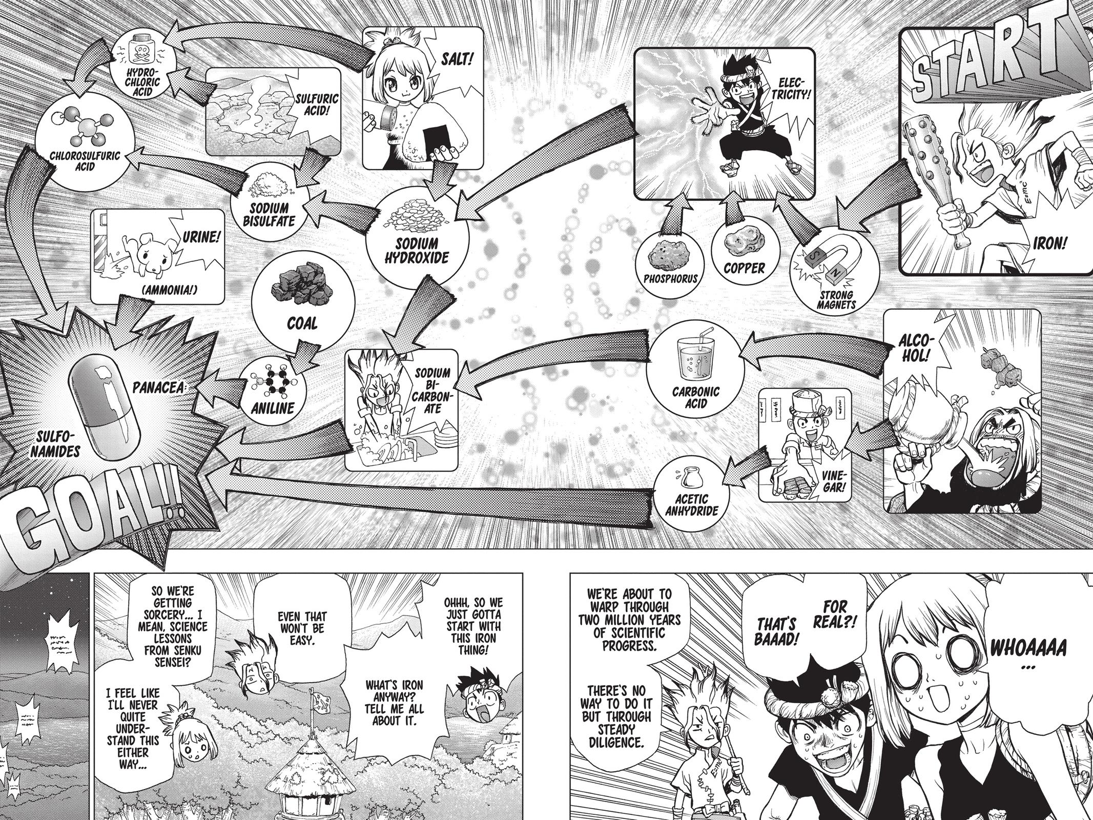 Read Dr. STONE Manga Online