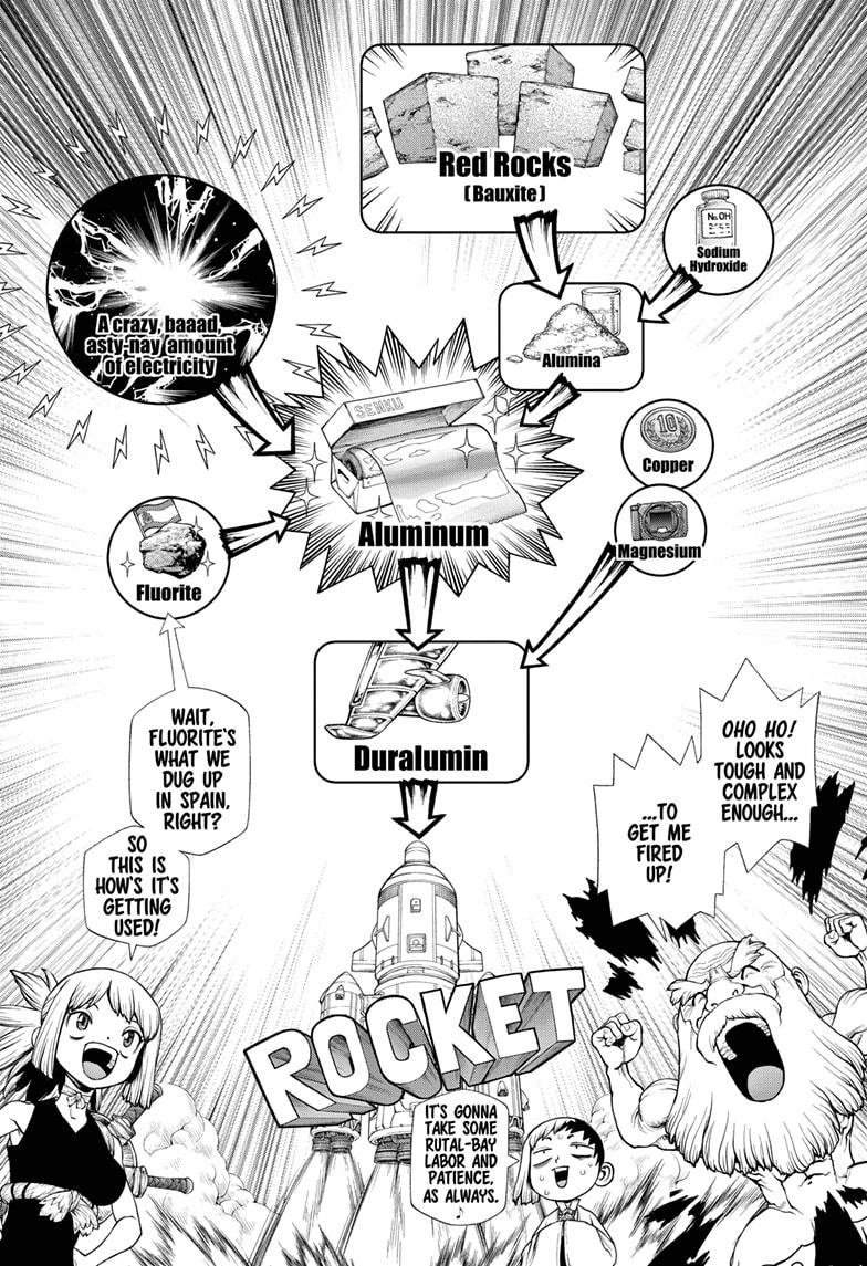 Read Dr. STONE Manga Online