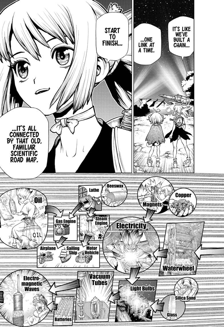 Read Dr. STONE Manga Online