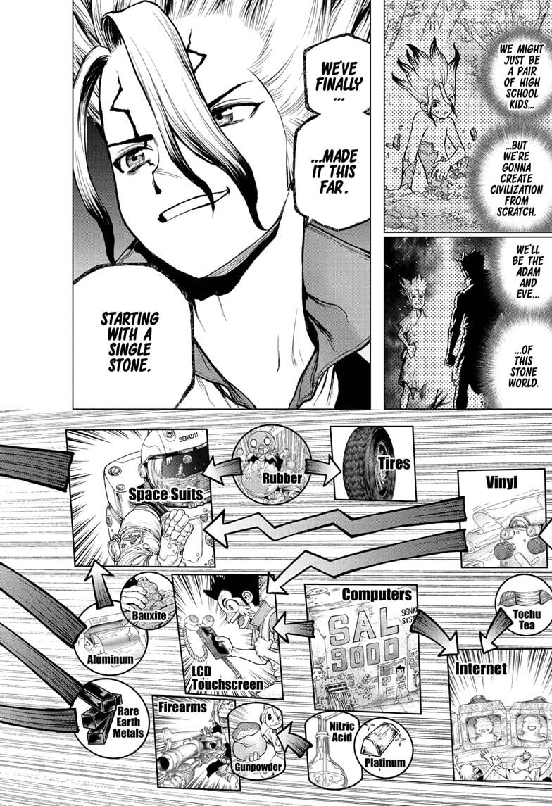 Read Dr. STONE Manga Online