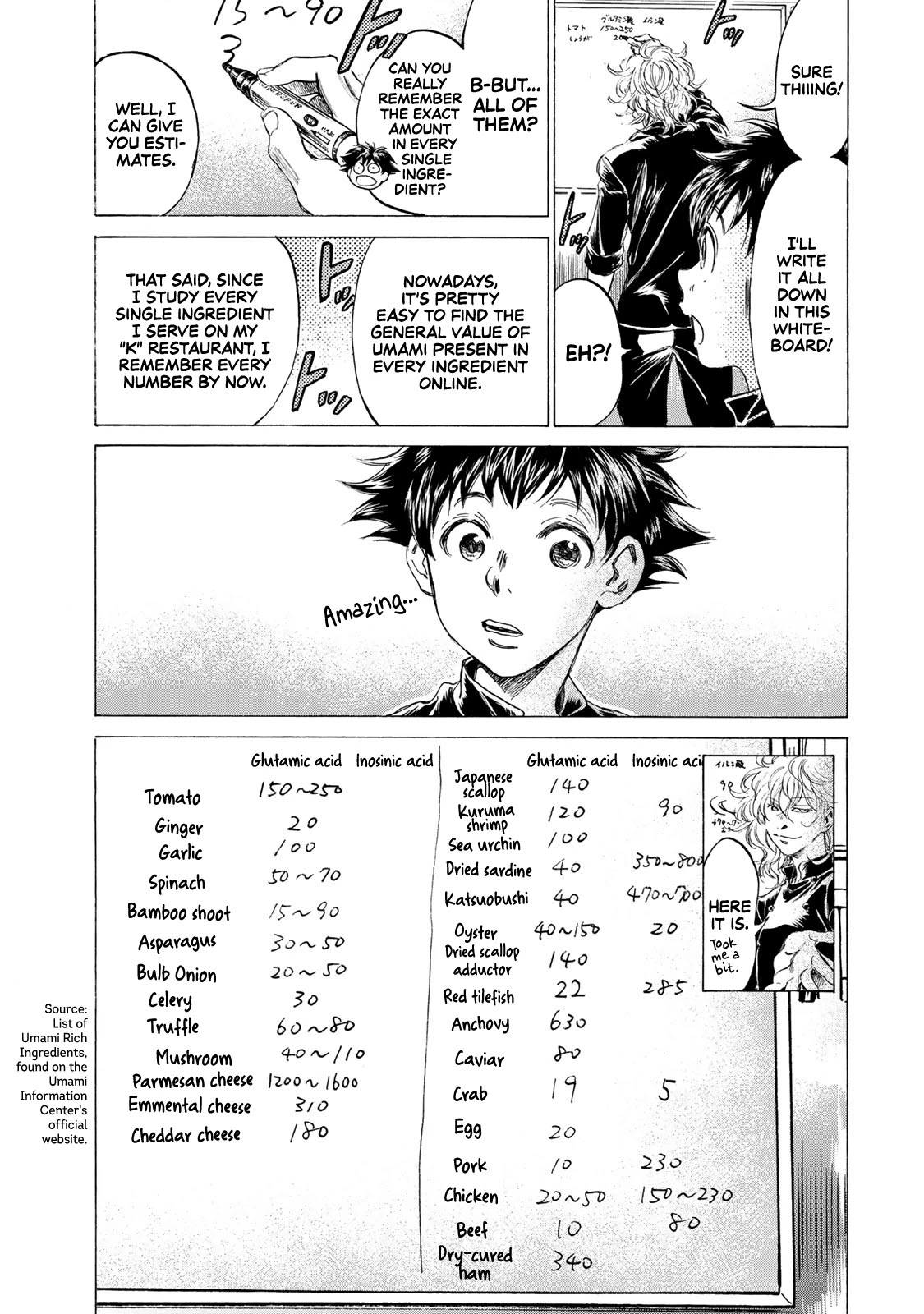 Read Fermat no Ryouri Manga Online