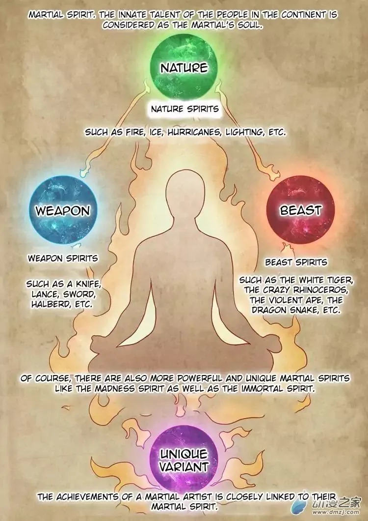 Read God Of Martial Arts Manga Online