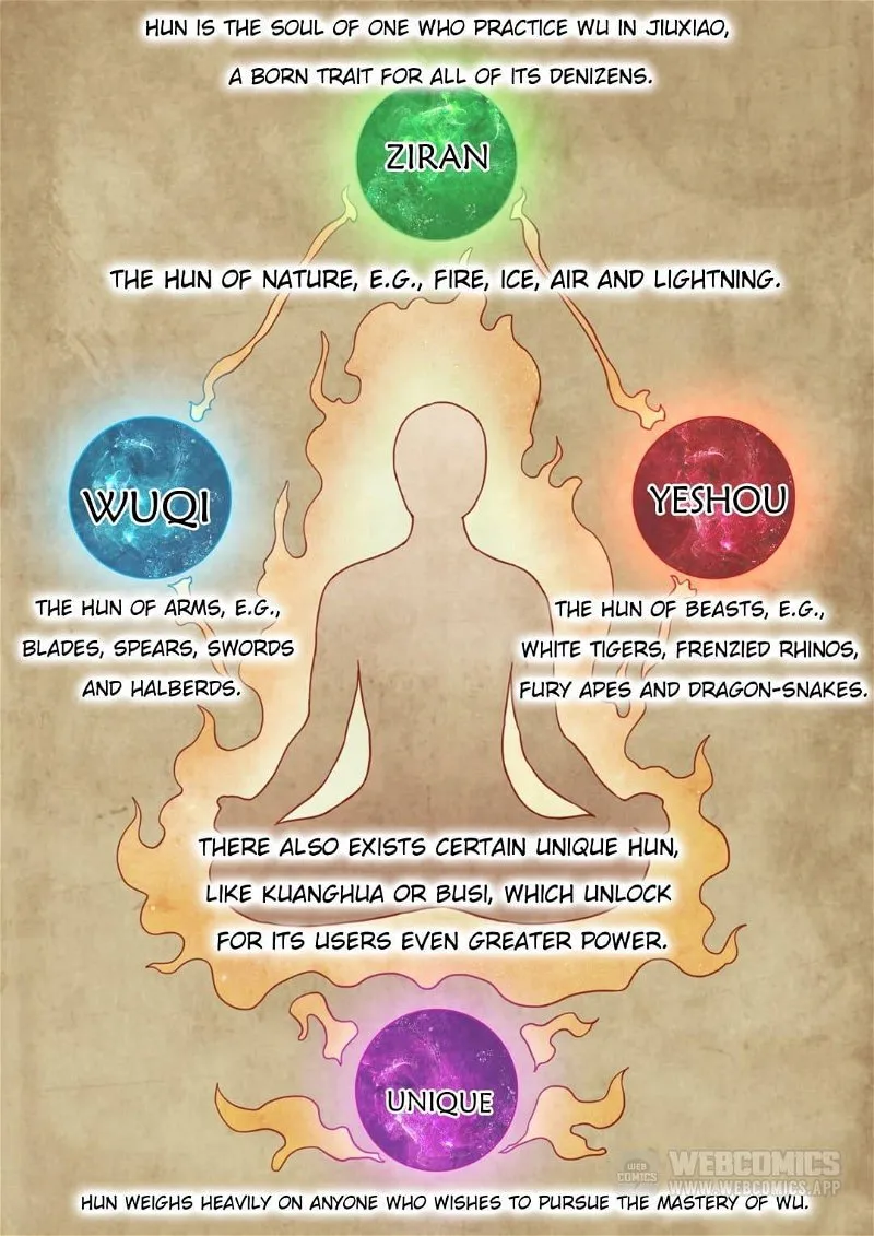 Read God Of Martial Arts Manga Online