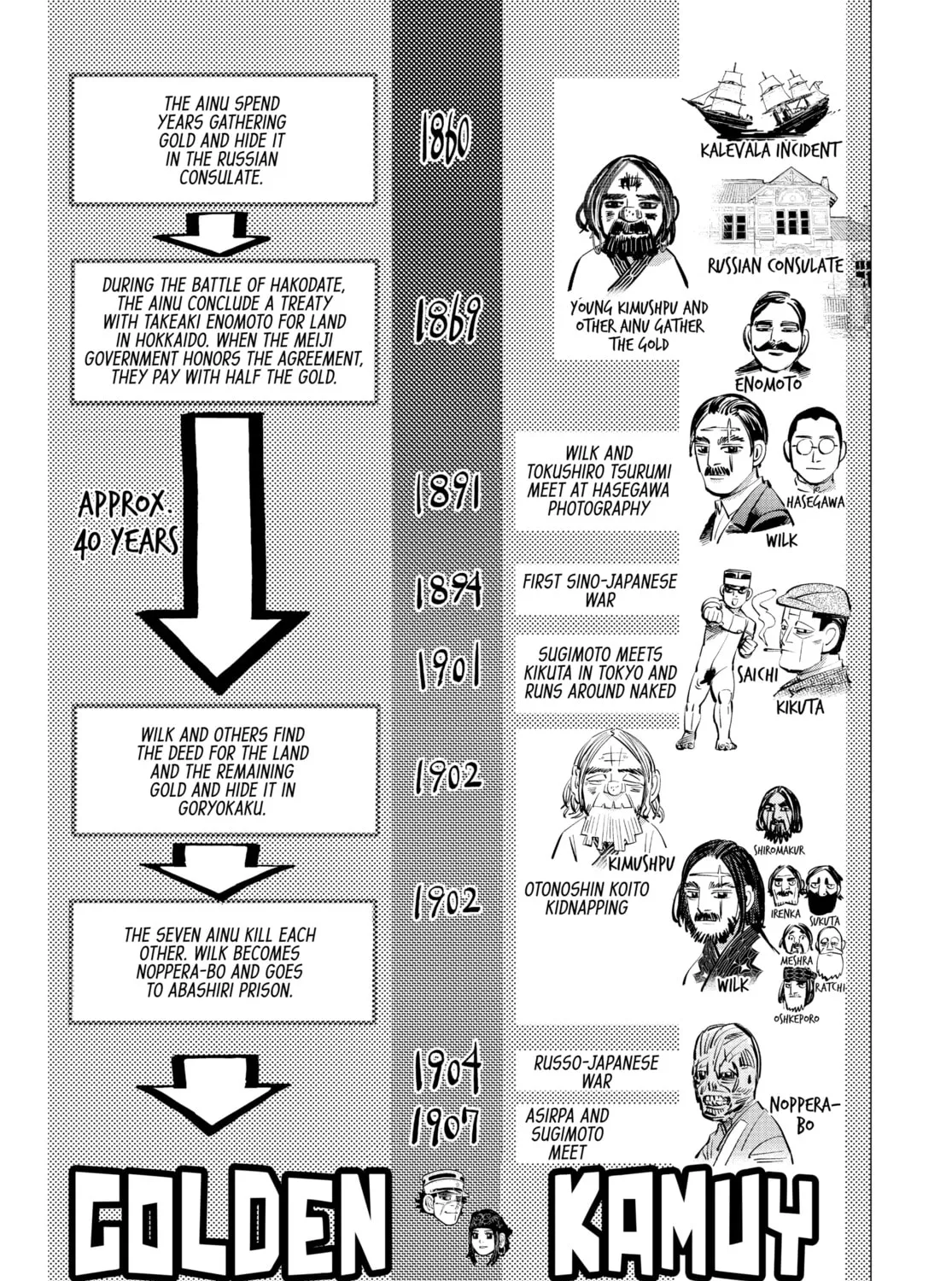 Read Golden Kamuy Manga Online