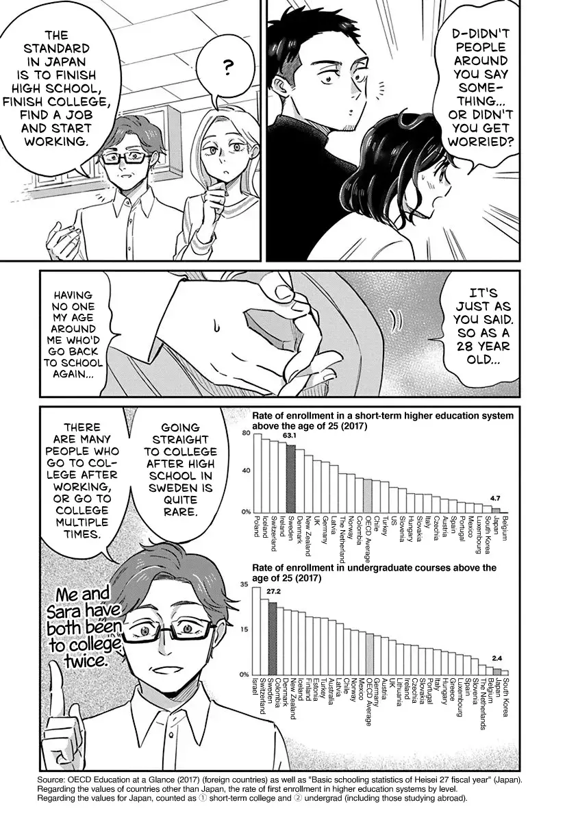 Read Hokuou Futari Gurashi Manga Online