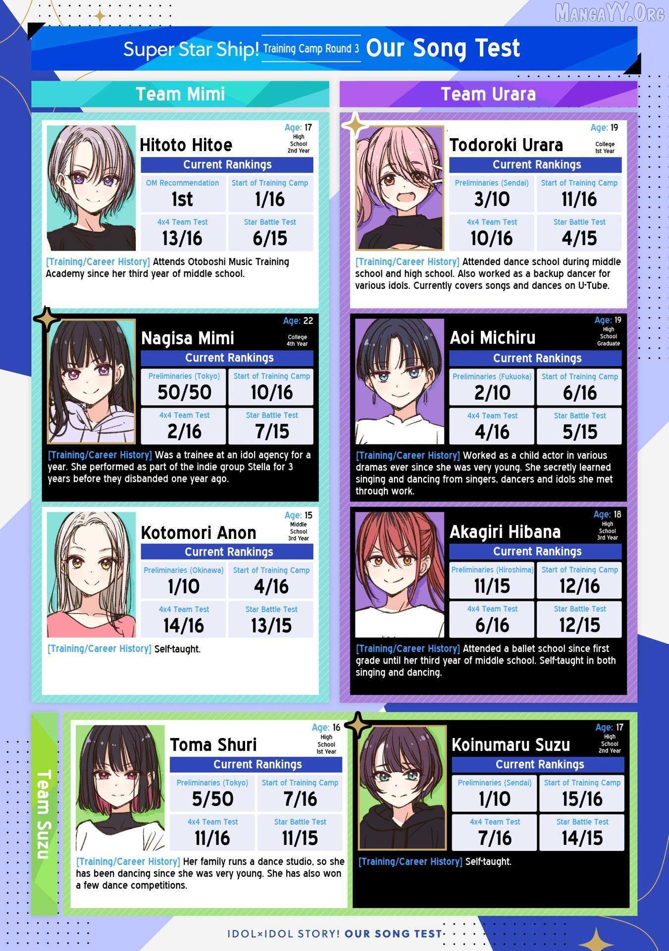 Read IDOL×IDOL STORY! Manga Online