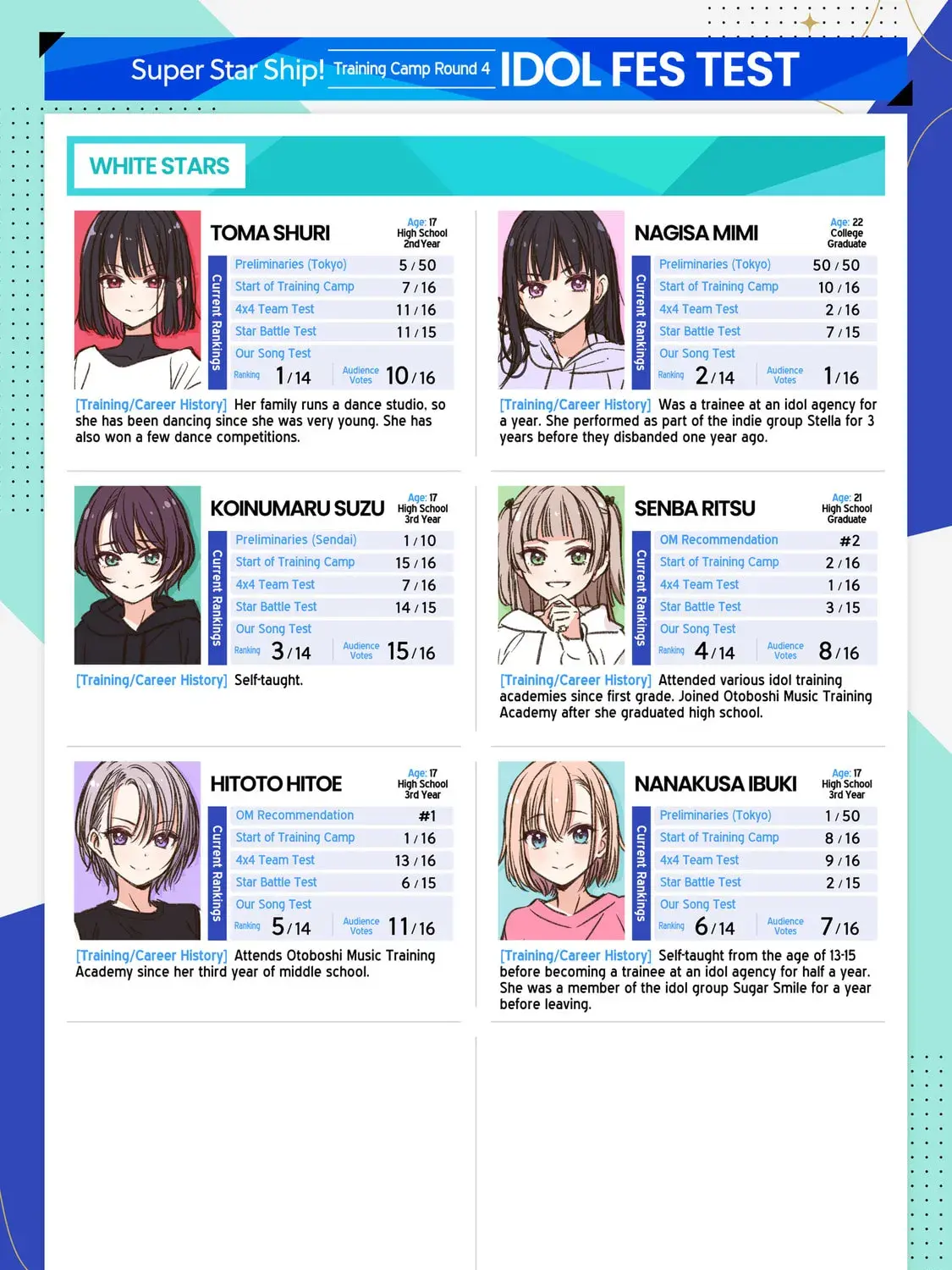 Read IDOL×IDOL STORY! Manga Online