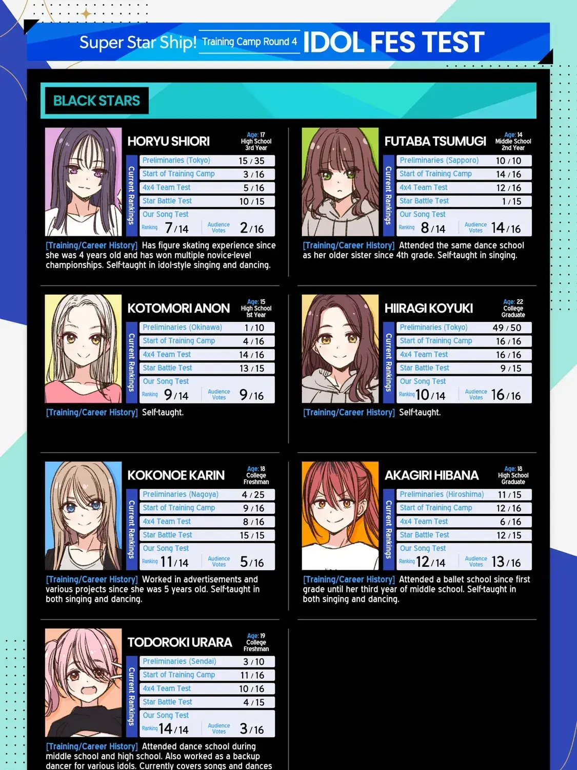 Read IDOL×IDOL STORY! Manga Online