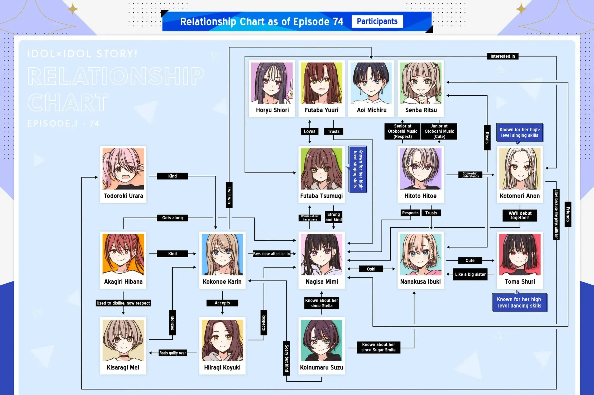 Read IDOL×IDOL STORY! Manga Online