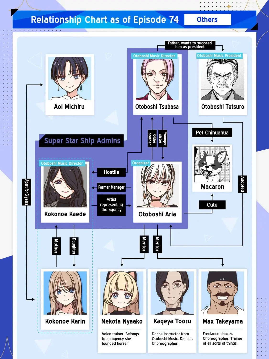 Read IDOL×IDOL STORY! Manga Online