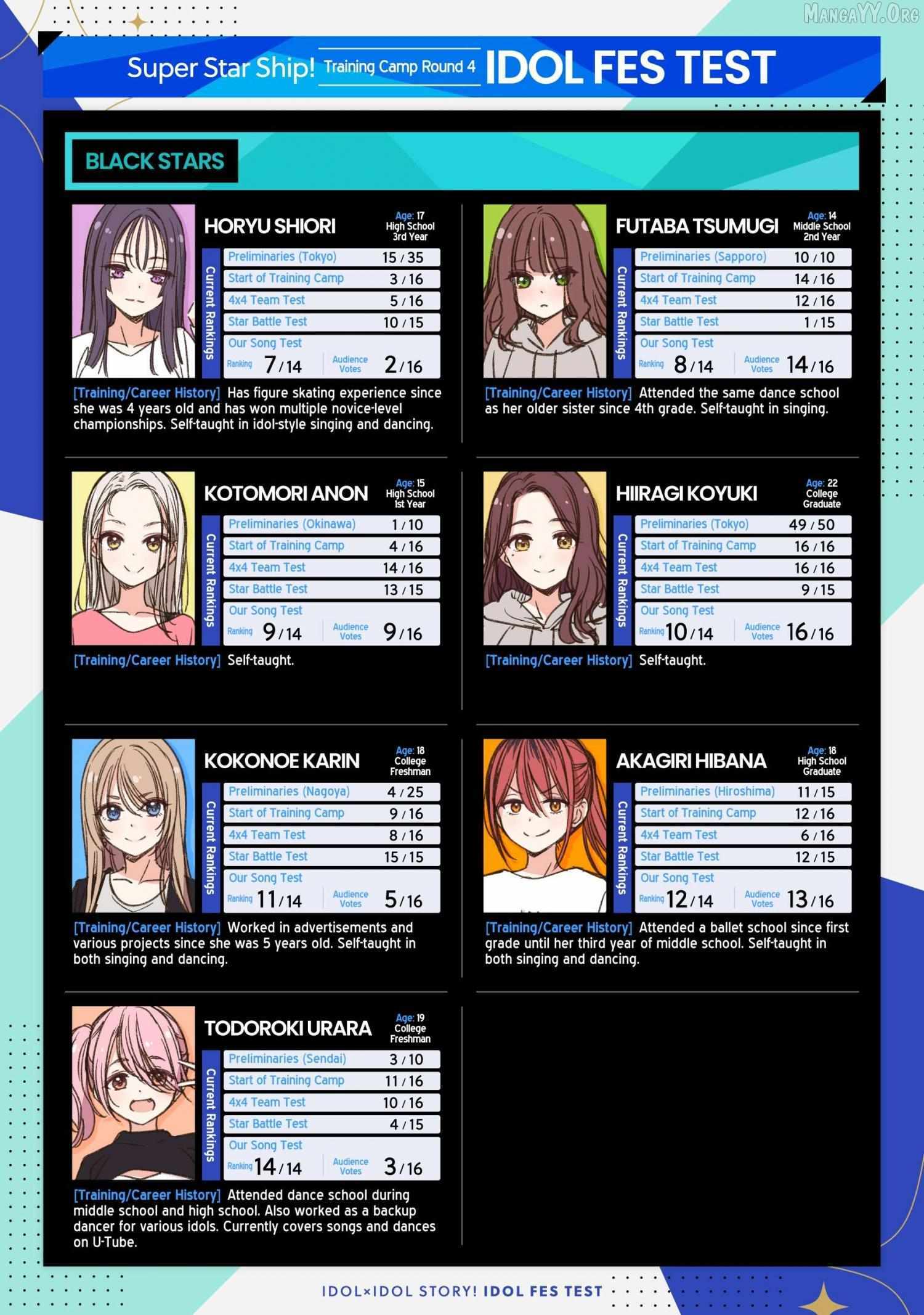 Read IDOL×IDOL STORY! Manga Online