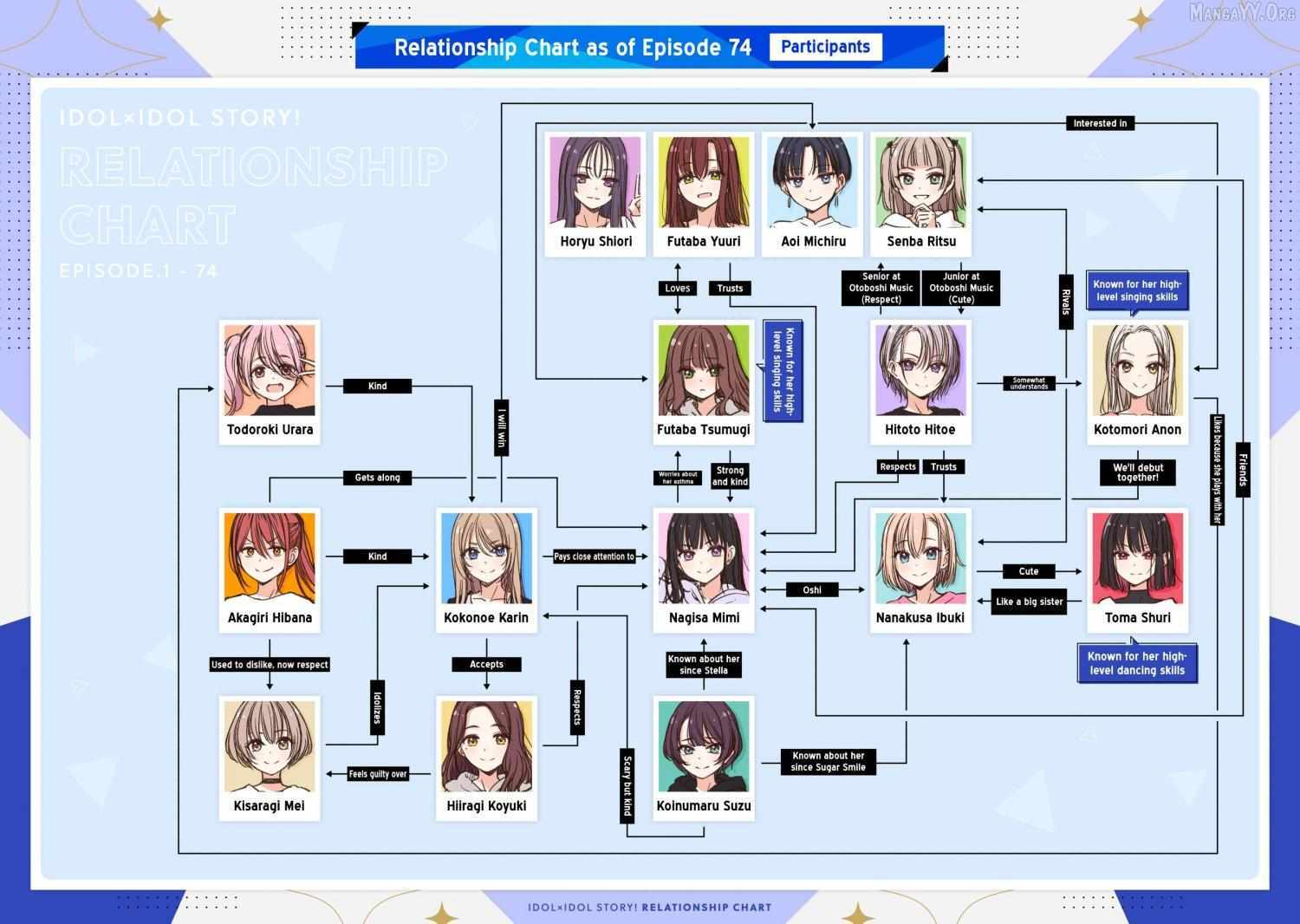 Read IDOL×IDOL STORY! Manga Online