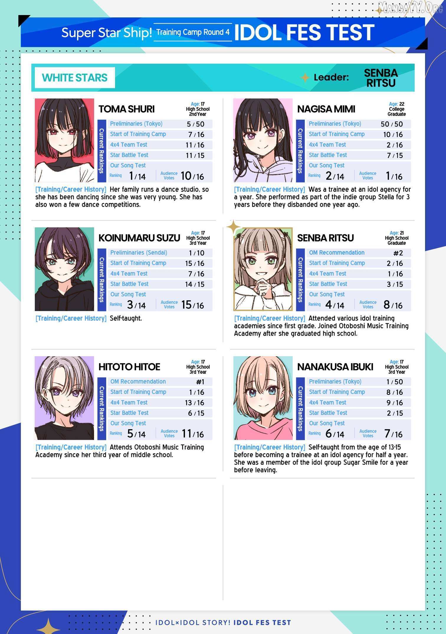 Read IDOL×IDOL STORY! Manga Online